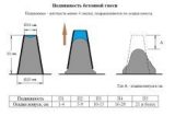 Фото процесса тестирования бетона на подвижность