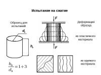 Изображение тестирования бетона на сжатие